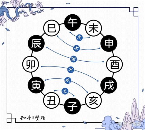 寅午|十二地支解析：午 午与其他十二地支的关系